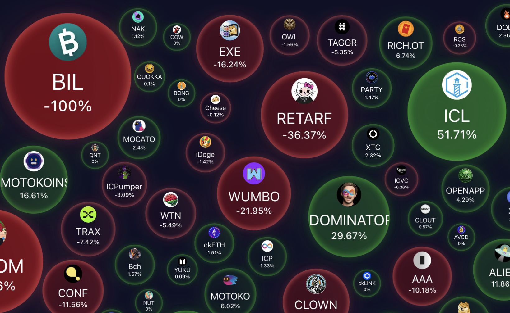 ICP Tokens
